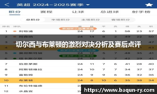 切尔西与布莱顿的激烈对决分析及赛后点评